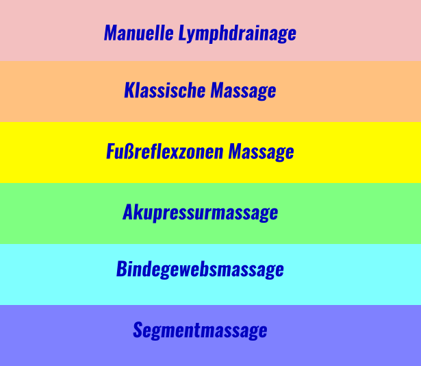 Manuelle Lymphdrainage Klassische Massage Fußreflexzonen Massage Akupressurmassage Bindegewebsmassage Segmentmassage